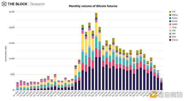 12张图深入解读12月加密市场数据-第9张图片-芝麻交易所下载 12张图深入解读12月加密市场数据-第9张图片-芝麻交易所下载